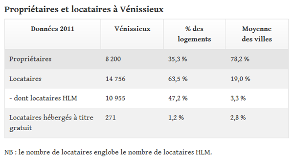 locataire-venisseux